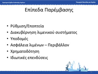 Επίπεδα Παρζμβαςθσ
• Ρφκμιςθ/Εποπτεία
• Διακυβζρνθςθ λιμενικοφ ςυςτιματοσ
• Τποδομζσ
• Αςφάλεια λιμζνων – Περιβάλλον
• Χρθματοδότθςθ
• Ιδιωτικζσ επενδφςεισ
15
 