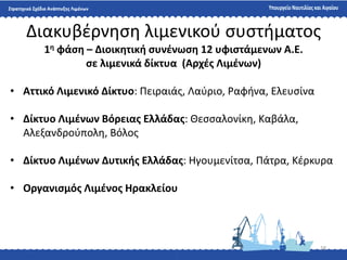 18
Διακυβζρνθςθ λιμενικοφ ςυςτιματοσ
1η φάςη – Διοικητική ςυνζνωςη 12 υφιςτάμενων Α.Ε.
ςε λιμενικά δίκτυα (Αρχζσ Λιμζνων)
• Αττικό Λιμενικό Δίκτυο: Πειραιάσ, Λαφριο, Ραφινα, Ελευςίνα
• Δίκτυο Λιμζνων Βόρειασ Ελλάδασ: Θεςςαλονίκθ, Καβάλα,
Αλεξανδροφπολθ, Βόλοσ
• Δίκτυο Λιμζνων Δυτικήσ Ελλάδασ: Ηγουμενίτςα, Πάτρα, Κζρκυρα
• Οργανιςμόσ Λιμζνοσ Ηρακλείου
 