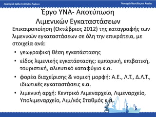 Ζργο ΤΝΑ- Αποτφπωςθ
Λιμενικϊν Εγκαταςτάςεων
Επικαιροποίθςθ (Οκτϊβριοσ 2012) τθσ καταγραφισ των
λιμενικϊν εγκαταςτάςεων ςε όλθ τθν επικράτεια, με
ςτοιχεία ανά:
• γεωγραφικι κζςθ εγκατάςταςθσ
• είδοσ λιμενικισ εγκατάςταςθσ: εμπορικι, επιβατικι,
τουριςτικι, αλιευτικό καταφφγιο κ.α.
• φορζα διαχείριςθσ & νομικι μορφι: Α.Ε., Λ.Σ., Δ.Λ.Σ.,
ιδιωτικζσ εγκαταςτάςεισ κ.α.
• λιμενικι αρχι: Κεντρικό Λιμεναρχείο, Λιμεναρχείο,
Τπολιμεναρχείο, Λιμ/κόσ ΢τακμόσ κ.α.
 