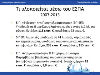 8
Σι υλοποιείται μζςω του Ε΢ΠΑ
2007-2013
• Ε.Π. «Ενίςχυςθ τθσ Προςπελαςιμότθτασ» (ΕΠ-ΕΠ):
Τποδομζσ ςε 5 μεγάλουσ λιμζνεσ, κυρίωσ εντόσ Δ.Δ.Μ. τθσ
χϊρασ. Εντάξεισ 115 εκατ. €, ςυμβάςεισ 92 εκατ. €.
• 5 ΠΕΠ: Λιμενικζσ υποδομζσ ςε 41 λιμζνεσ, κφρια κακϊσ
και περιφερειακά, υποδομζσ τουριςτικϊν και αλιευτικϊν
καταφυγίων. Εντάξεισ 238 εκατ. €, ςυμβάςεισ 115 εκατ. €.
• Ε.Π. Ανταγωνιςτικότθτα & Επιχειρθματικότθτα
Παρεμβάςεισ βελτίωςθσ τουριςτικϊν υπθρεςιϊν
(καταφφγια τουριςτικϊν ςκαφϊν). Εντάξεισ ζργων 28
εκατ. €, ςυμβάςεισ 1,8 εκατ. €.
 