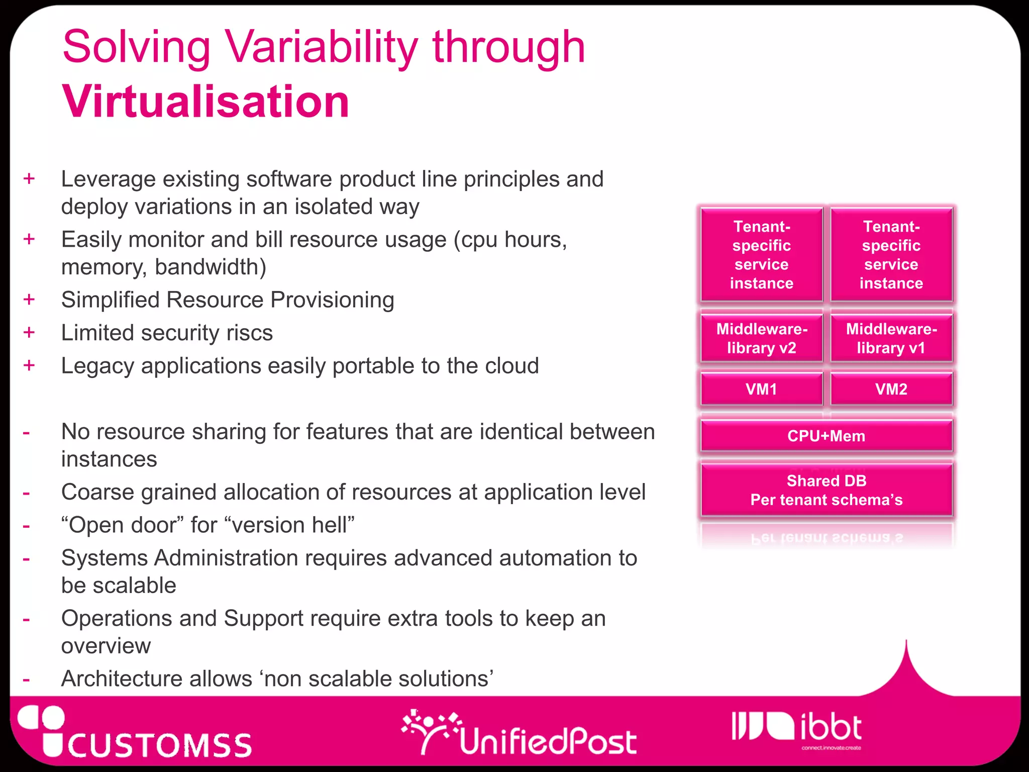Solving Variability through
    Virtualisation
+   Leverage existing software product line principles and
    deploy variations in an isolated way
                                                                    Tenant-         Tenant-
+   Easily monitor and bill resource usage (cpu hours,              specific        specific
    memory, bandwidth)                                              service         service
                                                                   instance        instance
+   Simplified Resource Provisioning
+   Limited security riscs                                        Middleware-    Middleware-
                                                                   library v2     library v1
+   Legacy applications easily portable to the cloud
                                                                     VM1             VM2

-   No resource sharing for features that are identical between            CPU+Mem
    instances
                                                                           Shared DB
-   Coarse grained allocation of resources at application level       Per tenant schema’s
-   “Open door” for “version hell”
-   Systems Administration requires advanced automation to
    be scalable
-   Operations and Support require extra tools to keep an
    overview
-   Architecture allows „non scalable solutions‟
 