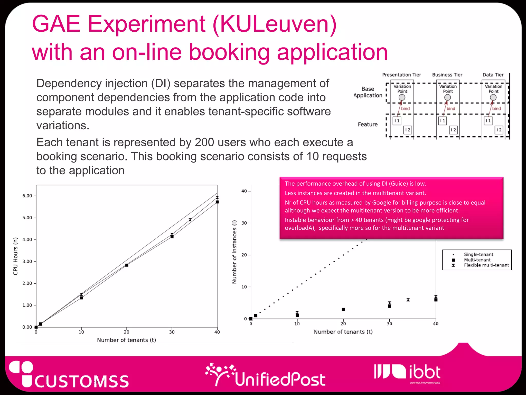 GAE Experiment (KULeuven)
with an on-line booking application
Dependency injection (DI) separates the management of
component dependencies from the application code into
separate modules and it enables tenant-specific software
variations.
Each tenant is represented by 200 users who each execute a
booking scenario. This booking scenario consists of 10 requests
to the application
                                               The performance overhead of using DI (Guice) is low.
                                               Less instances are created in the multitenant variant.
                                               Nr of CPU hours as measured by Google for billing purpose is close to equal
                                               allthough we expect the multitenant version to be more efficient.
                                               Instable behaviour from > 40 tenants (might be google protecting for
                                               overloadA), specifically more so for the multitenant variant
 