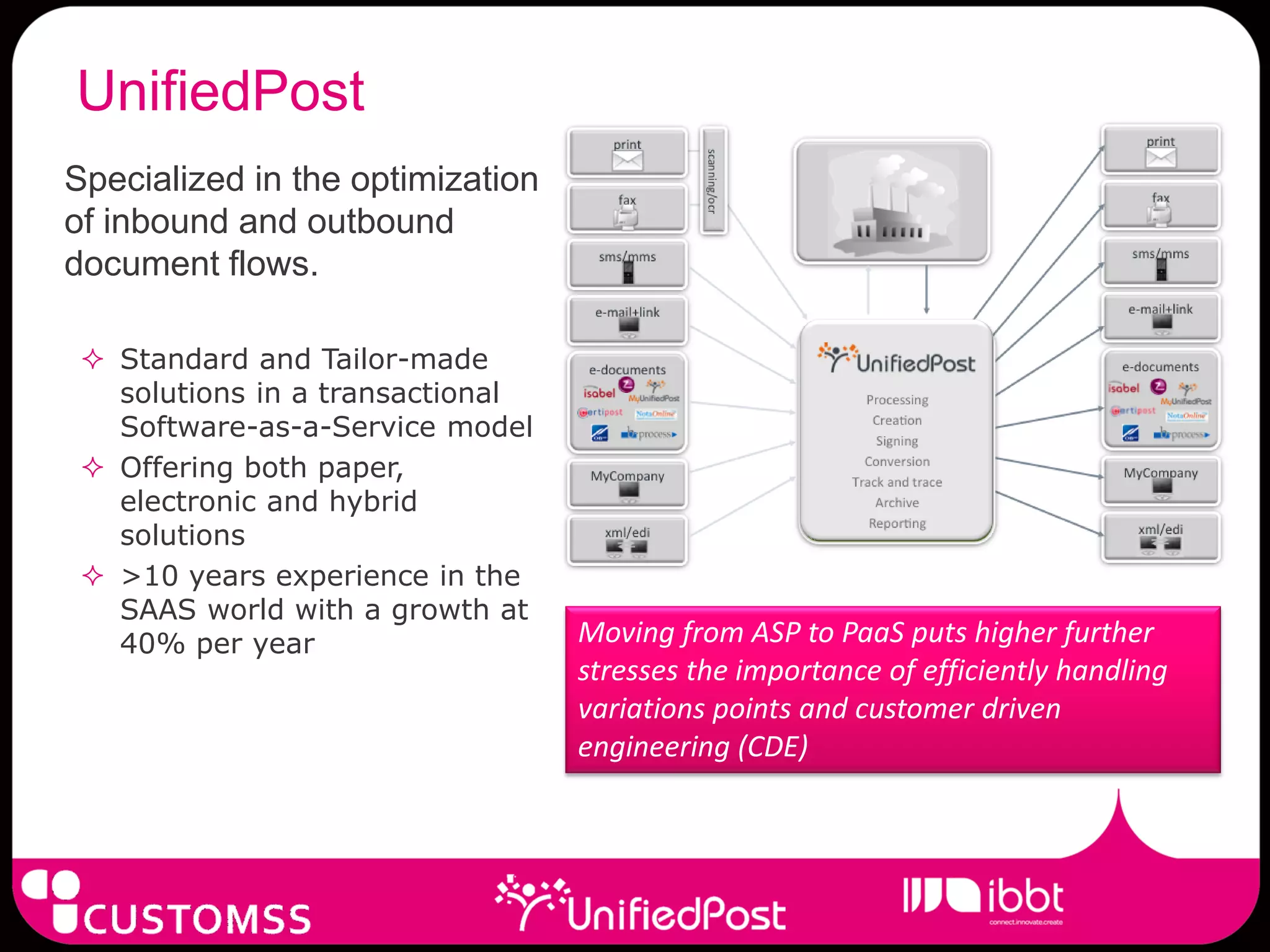 UnifiedPost
Specialized in the optimization
of inbound and outbound
document flows.

  Standard and Tailor-made
   solutions in a transactional
   Software-as-a-Service model
  Offering both paper,
   electronic and hybrid
   solutions
  >10 years experience in the
   SAAS world with a growth at
   40% per year                   Moving from ASP to PaaS puts higher further
                                  stresses the importance of efficiently handling
                                  variations points and customer driven
                                  engineering (CDE)
 