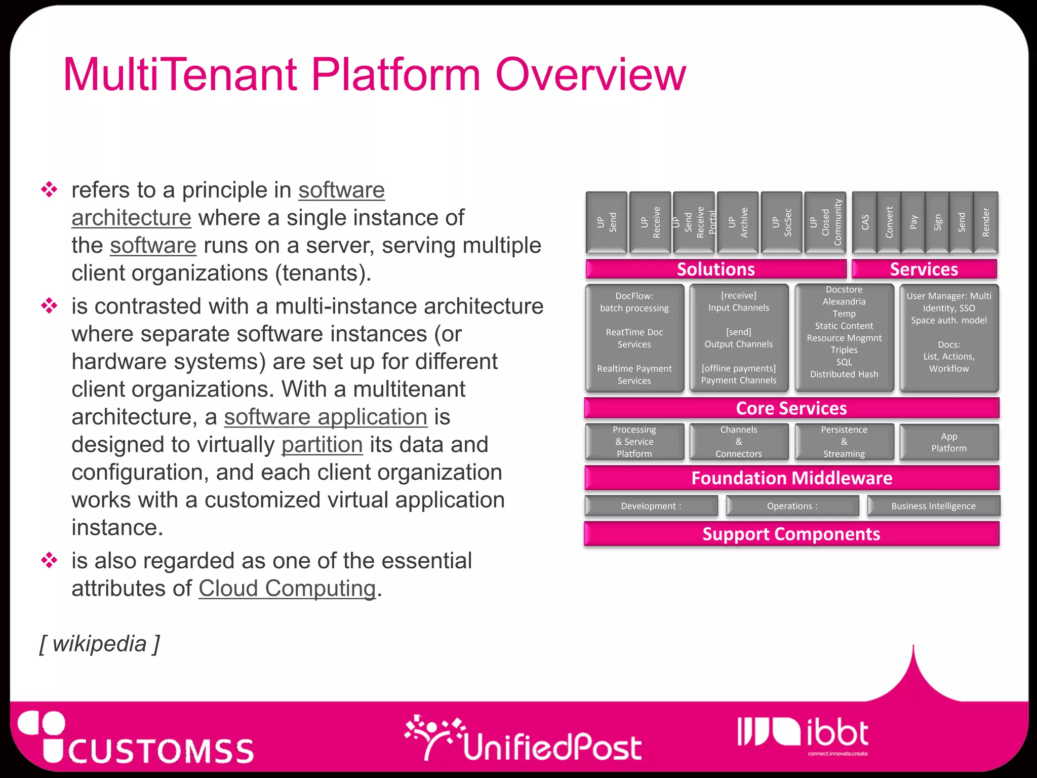 MultiTenant Platform Overview

 refers to a principle in software




                                                                                                         Community




                                                                                                                             Convert
                                                                Receive



                                                                          Receive



                                                                                    Archive




                                                                                                                                                              Render
                                                                                                SocSec
  architecture where a single instance of




                                                                                                           Closed
                                                                           Portal
                                                     Send




                                                                           Send




                                                                                                                                                      Send
                                                                                                                                               Sign
                                                                                                                      CAS



                                                                                                                                       Pay
                                                      UP



                                                                  UP


                                                                            UP




                                                                                      UP



                                                                                                  UP


                                                                                                             UP
  the software runs on a server, serving multiple
  client organizations (tenants).                                         Solutions                                             Services
                                                                                                              Docstore
                                                        DocFlow:                  [receive]                                            User Manager: Multi
 is contrasted with a multi-instance architecture   batch processing          Input Channels
                                                                                                             Alexandria
                                                                                                                Temp
                                                                                                                                          Identity, SSO
                                                                                                                                        Space auth. model
                                                                                                           Static Content
  where separate software instances (or               ReatTime Doc
                                                        Services
                                                                                  [send]
                                                                              Output Channels
                                                                                                         Resource Mngmnt
                                                                                                                                                 Docs:
                                                                                                                Triples
                                                                                                                                             List, Actions,
  hardware systems) are set up for different         Realtime Payment         [offline payments]
                                                                                                                 SQL
                                                                                                          Distributed Hash
                                                                                                                                               Workflow
                                                          Services            Payment Channels
  client organizations. With a multitenant
  architecture, a software application is                                             Core Services
                                                        Processing                Channels                   Persistence
                                                                                                                                                 App
  designed to virtually partition its data and           & Service
                                                         Platform
                                                                                     &
                                                                                 Connectors
                                                                                                                  &
                                                                                                              Streaming
                                                                                                                                               Platform

  configuration, and each client organization                               Foundation Middleware
  works with a customized virtual application               Development :                     Operations :                       Business Intelligence

  instance.                                                                   Support Components
 is also regarded as one of the essential
  attributes of Cloud Computing.

[ wikipedia ]
 
