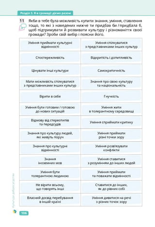Розділ 3. Я в громаді: діємо разом
11 Якби в тебе була можливість купити знання, уміння, ставлення
тощо, то які з наведених нижче ти придбав би / придбала б,
щоб підтримувати й розвивати культуру і різноманіття своєї
громади? Зроби свій вибір і поясни його.
Культура
добросусідства
Уміння приймати культурні
відмінності
Уміння спілкуватися
з представниками інших культур
Спостережливість Відкритість і допитливість
Цінувати інші культури Самокритичність
Мати можливість спілкуватися
з представниками інших культур
Знання про свою культуру
та національність
Вірити в себе Гнучкість
Уміння бути готовим / готового
до нових ситуацій
Уміння жити
в толерантному середовищі
Відмову від стереотипів
та передсудів
Уміння сприймати критику
Знання про культуру людей,
які живуть поруч
Уміння приймати
різні точки зору
Знання про культурні
відмінності
Уміння розв'язувати
конфлікти
Знання
іноземних мов
Уміння ставитися
з розумінням до інших людей
Уміння бути
толерантною людиною
Уміння приймати
та поважати відмінності
Не вірити всьому,
що говорять інші
Ставитися до інших,
як до рівних собі
Власний досвід перебування
в іншій країні
Уміння дивитися на речі
з різних точок зору
106
 
