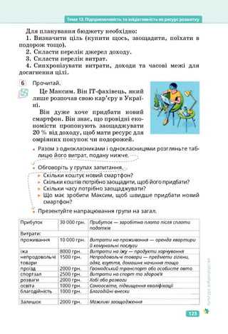 Тема 13. Підприємливість та Ініціативність як ресурс розвитку
Для планування бюджету необхідно:
1. Визначити ціль (купити щось, заощадити, поїхати в
подорож тощо).
2. Скласти перелік джерел доходу.
3. Скласти перелік витрат.
4. Синхронізувати витрати, доходи та часові межі для
досягнення цілі.
б Прочитай.
Це Максим. Він ІТ-фахівець, який
лише розпочав свою кар’єру в Украї­
ні.
Він дуже хоче придбати новий
смартфон. Він знає, що провідні еко­
номісти пропонують заощаджувати
20 % від доходу, щоб мати ресурс для
омріяних покупок чи подорожей.
• Разом з однокласниками і однокласницями розгляньте таб­
лицю його витрат, подану нижче. -•«
'■У _
• Обговоріть у групах запитання.
Скільки коштує новий смартфон?
► Скільки коштів потрібно заощадити, щоб його придбати?
Скільки часу потрібно заощаджувати?
Що має зробити Максим, щоб швидше придбати новий
смартфон?
Презентуйте напрацювання групи на загал.
Культура
добросусідства
Прибуток ЗО 000 грн. Прибуток — заробітна плата після сплати
податків
Витрати:
проживання 10 000 грн. Витрати на проживання — оренда квартири
й комунальні послуги
їжа 8000 грн. Витрати на їжу — продукти харчування
непродовольчі
товари
1500 грн. Непродовольчі товари — предмети гігієни,
одяг, взуття, домашнє начиння тощо
п роїзд 2000 грн. Гоомадський транспорт або особисте авто
спортзал 2500 грн. Витрати на спорт та здоров'я
розваги 2000 грн. Хобі або розваги
освіта 1000 грн. Самоосвіта, підвищення кваліфікації
благодійність 1000 грн. Благодійні внески
Залишок 2000 грн. Можливі заощадження
123
 