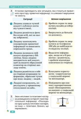 Розділ 1. Я, моя індивідуальність і безпека
Установи відповідність між ситуацією, яка стосується приват­
ного простору, приватної інформації, та шляхами її вирішення
чи захисту.
Ситуації
0 Людина зламала чужий
акаунт і публікує пости
від чужого імені.
0 Людина розмістила фото
без згоди осіб, які на ньо­
му зображені.
0 Людину шантажують
поширенням приватної
інформації та вимагають
переказати гроші.
0 Людина залишила свій
акаунт відкритим у біб­
ліотеці. Інша людина
використала цей акаунт,
щоб залишити образливий
коментар на сторінці зак­
ладу освіти.
0 Людина розмістила в себе
на сторінці неправдиву ін­
формацію, образливі чутки
про іншу людину / людей.
0 Людині погрожують, пе­
реслідують у приватному
спілкуванні онлайн.
Культура
добросусідства
Шляхи вирішення
0 Зробити скрин та звер­
нутись онлайн до кібер-
поліції.
0 Звернутися до батьків
по допомогу.
Зробити скрин та звер­
нутися за телефоном
102 або до найближчо­
го відділку поліції.
0 Видалити інформа­
цію, якщо не я її роз­
містив І розмістила,
і зробити відповідне
пояснення на сторінці.
Блокувати користу­
вачів / користувачок
у соціальній мережі
чи месенджері.
0 Повідомити про кон­
тент з використанням
опції «Поскаржитись
на контент» у соціальній
мережі чи месенджері.
Зваж негативні та позитивні наслід­
ки розміщення в інтернеті твоєї пер­
сональної інформації. «Поклади»
на одну шальку негативні наслідки,
на іншу — позитивні. Визнач, що
переважило.
20
 
