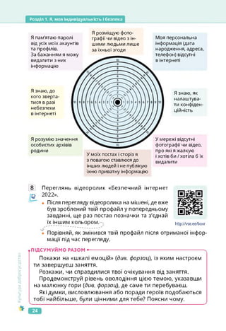 Розділ 1. Я, моя індивідуальність і безпека
Культура
добросусідства
Я пам'ятаю паролі
від усіх моїх акаунтів
та профілів.
За бажанням я можу
видалити з них
інформацію
Я розміщую фото­
графії чи відео з ін­
шими людьми лише
за їхньої згоди
Я знаю, до
кого зверта­
тися в разі
небезпеки
в інтернеті
Я розумію значення
особистих архівів
родини
Я знаю, як
налаштува­
ти конфіден­
ційність
Моя персональна
інформація (дата
народження, адреса,
телефон) відсутні
в інтернеті
У моїх постах і сторіз я
з повагою ставлюся до
інших людей і не публікую
їхню приватну інформацію
У мережі відсутні
фотографії чи відео,
про які я жалкую
і хотів би / хотіла б їх
видалити
Переглянь відеоролик «Безпечний інтернет
2022».
• Після перегляду відеоролика на мішені, де вже
був зроблений твій профайл у попередньому
завданні, ще раз постав позначки та з'єднай
https://vse.ee/boxr
їх іншим кольором. http://vse.ee/boxr
Порівняй, як змінився твій профайл після отриманої інфор­
мації під час перегляду.
• ПІДСУМУЙМО РАЗОМ -------------------------------------------------------------------------- »
Покажи на «шкалі емоцій» {див. форзац), із яким настроєм
ти завершуєш заняття.
Розкажи, чи справдилися твої очікування від заняття.
Продемонструй рівень оволодіння цією темою, указавши
на малюнку гори {див. форзац), де саме ти перебуваєш.
Які думки, висловлювання або поради героїв подобаються
тобі найбільше, були цінними для тебе? Поясни чому.
24
 