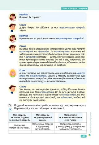 Тема 3. Ресурси І потреби
марічка
привіт! як справи?
Сашко
Добре, дякую. Іду обідати. Це моя першочергова потреба
зараз.
Марічка
Що ти маєш на увазі, коли кажеш «першочергова потреба»?
Сашко
Ну це ще одна з класифікацій, у межах якої існує два види потреб:
першочергові та другорядні. До першочергових належать ті,
задоволення яких просто необхідне людині. Як-от зараз мені поїс­
ти. А другорядні потреби — це те, без чого людина може обій­
тися, проте це все одно важливо для неї. Я ось, наприклад, від­
чуваю, ьцо мені просто необхідно відволікшися, відпочити: сходи­
ти на новий фільм у кінотеатрі на вихідних.
ксеня
А я ще читала, що всі потреби можна поділити на матері­
альні та нематеріальні. Сашку, у твоєму випадку їжа буде
матеріальною потребою, бо є певним фізичним предметом,
а похід до кінотеатру — нематеріальною.
Сашко
Так, ксеню, ти маєш рацію. Дівчата, побіг у їдальню, бо моя
потреба в їжі досі незадоволена. Це, до речі, ще одна з класи­
фікацій, яка поділяє всі види потреб на незадоволені, які пла­
нуються або в процесі реалізації, та задоволені, тобто ті,
які вже були реалізовані.
5 Подумай про власні потреби залежно від ролі, яку виконуєш.
Перемалюй у зошит таблицю та заповни її.
<ультура
добросусідства
Мої потреби
як члена родини
та особисті потреби
Мої потреби
як учня /учениці
школи
Мої потреби
як жителя / жительки
села / міста
Наприклад,
потреба в їжі, увазі...
Наприклад, потреба
в підручнику,
зручній парті...
Наприклад, потреба
у велодоріжці, у доступному
і швидкому інтернеті...
41
 