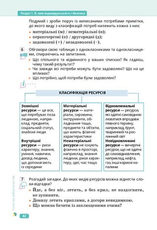 Розділ 1. Я, моя індивідуальність і безпека
Подумай і зроби поруч із виписаними потребами примітки,
до якого виду з класифікацій потреб належить кожна з них:
• матеріальні (м) / нематеріальні (н);
• першочергові (п) / другорядні (д);
• задоволені (+) / незадоволені (-).
6 Обговори свою таблицю з однокласниками та однокласниця­
ми, спираючись на запитання.
Що спільного та відмінного у ваших списках? Як гадаєш,
чому такий результат?
Чи завжди всі потреби можуть бути задоволені? Що на це
впливає?
Що потрібно, щоб потреби були задоволені?
КЛАСИФІКАЦІЯ РЕСУРСІВ
Зовнішні
ресурси — це все,
що перебуває поза
людиною, напри­
клад, предмети,
соціальний статус,
знайомі люди
Внутрішні
ресурси — риси
характеру, знання,
уміння, навички,
досвід людини,
що допомагають
із середини
Матеріальні
ресурси — мате­
ріали, сировина,
інструменти, об­
ладнання тощо,
предмети та об'єкти,
що мають фізичні
характеристики
Нематеріальні
ресурси не існують
фізично в просторі,
наприклад, знання
людини, риси харак­
теру, ідеї, час тощо
Відновлювальні
ресурси — ресурси,
які здатні самовіднов-
люватися впродовж
певного терміну,
наприклад ґрунт,
тваринний та рос­
линний світ
Невідновлювані
ресурси — вичерпні
ресурси, що не здатні
до самовідновлення,
наприклад нафта,
газ, інші корисні ко­
палини
Культура
добросусідств.
7 Розгадай загадки. До яких видів ресурсів можна віднести сло-
ва-відгадки?
• Йде, а без ніг, летить, а без крил, не наздогнати,
не зупинити.
• Донизу летить краплями, а догори невидимкою.
• Що можна бачити із заплющеними очима?
42
 