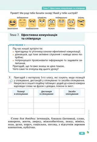 Тема 7. Ефективна комунікація та співпраця
Привіт! Ми раді тебе бачити знову! Який у тебе настрій?
Задоволення
Захоплення Невдоволення
Цікавість Нейтрально Злість
®® О?
Розпач Радість
Тема 7. Ефективна комунікація
та співпраця
.ОЧІКУВАННЯ •--------------------------------------------------------------------------------------- ч
Під час нашої зустрічі ти:
• пригадаєш та уточниш ознаки ефективної комунікації;
• дізнаєшся, що таке активне слухання і навіщо воно по­
трібне;
• потренуєшся прояснювати інформацію та задавати за­
питання.
Пригадай, що ти вже знаєш за цією темою.
Чого саме ти очікуєш від цього уроку?
_ _________________________/
1 Пригадай з матеріалу 5-го класу, які існують види позицій
О У спілкуванні, дистанцій у спілкуванні та засобів спілкування.
Накресли в зошиті подібну таблицю і додай до кожної комірки
відповідні слова чи фрази з довідки, поясни їх зміст.
Позиції
в спілкуванні
Дистанція
в спілкуванні
Засоби
спілкування
Слова для довідки: інтонація, близька (інтимна), слова,
навпроти, жести, зверху, міжособистісна, знизу, міміка,
поза, рухи, поруч, соціальна, погляд, з відсутнім зоровим
контактом, публічна.
Культура
добросусідства
69
 