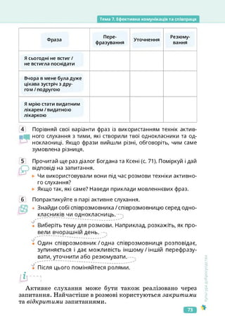Тема 7. Ефективна комунікація та співпраця
Фраза
Пере­
фразування
Уточнення
Резюму­
вання
Я сьогодні не встиг/
не встигла поснідати
Вчора в мене була дуже
цікава зустріч з дру­
гом /подругою
Я мрію стати видатним
лікарем / видатною
лікаркою
4 Порівняй свої варіанти фраз із використанням технік актив­
ного слухання з тими, які створили твої однокласники та од­
нокласниці. Якщо фрази вийшли різні, обговоріть, чим саме
зумовлена різниця.
Прочитай ще раз діалог Богдана та Ксені (с. 71). Поміркуй і дай
відповіді на запитання.
Чи використовували вони під час розмови техніки активно­
го слухання?
Якщо так, які саме? Наведи приклади мовленнєвих фраз.
б Попрактикуйте в парі активне слухання.
• Знайди собі співрозмовника /співрозмовницю серед одно­
класників чи однокласниць.
• Виберіть тему для розмови. Наприклад, розкажіть, як про­
вели вчорашній день.
ї Один співрозмовник/одна співрозмовниця розповідає,
зупиняється і дає можливість іншому/іншій перефразу­
вати, уточнити або резюмувати.
'• Після цього поміняйтеся ролями.
[І!-:
Активне слухання може бути також реалізовано через
запитання. Найчастіше в розмові користуються закритими
та відкритими запитаннями.
Культура
добросусідства
73
 