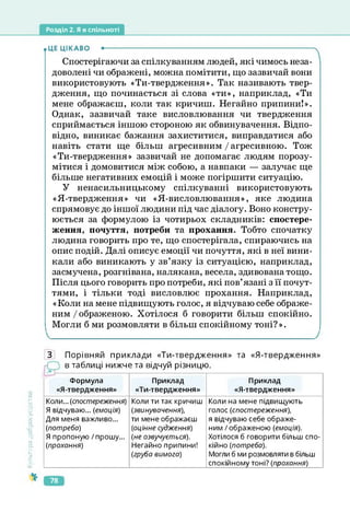 Розділ 2. Я в спільноті
• ЦЕ ЦІКАВО •---------------------------------------------------------------------------------------ч
Спостерігаючи за спілкуванням людей, які чимось неза-
доволені чи ображені, можна помітити, що зазвичай вони
використовують «Ти-твердження». Так називають твер­
дження, що починається зі слова «ти», наприклад, «Ти
мене ображаєш, коли так кричиш. Негайно припини!».
Однак, зазвичай таке висловлювання чи твердження
сприймається іншою стороною як обвинувачення. Відпо­
відно, виникає бажання захиститися, виправдатися або
навіть стати ще більш агресивним/агресивною. Тож
«Ти-твердження» зазвичай не допомагає людям порозу­
мітися і домовитися між собою, а навпаки — залучає ще
більше негативних емоцій і може погіршити ситуацію.
У ненасильницькому спілкуванні використовують
«Я-твердження» чи «Я-висловлювання», яке людина
спрямовує до іншої людини під час діалогу. Воно констру­
юється за формулою із чотирьох складників: спостере­
ження, почуття, потреби та прохання. Тобто спочатку
людина говорить про те, що спостерігала, спираючись на
опис подій. Далі описує емоції чи почуття, які в неї вини­
кали або виникають у зв’язку із ситуацією, наприклад,
засмучена, розгнівана, налякана, весела, здивована тощо.
Після цього говорить про потреби, які пов’язані з її почут­
тями, і тільки тоді висловлює прохання. Наприклад,
«Коли на мене підвищують голос, я відчуваю себе ображе­
ним/ображеною. Хотілося б говорити більш спокійно.
Могли б ми розмовляти в більш спокійному тоні? ».
З Порівняй приклади «Ти-твердження» та «Я-твердження»
в таблиці нижче та відчуй різницю.
Культура
добросусідств.
Формула
«Я-твердження»
Приклад
«Ти-твердження»
Приклад
«Я-твердження»
Коли... (спостереження)
Я відчуваю... (емоція)
Для меня важливо...
(потреба)
Я пропоную / прошу...
(прохання)
Коли ти так кричиш
(звинувачення),
ти мене ображаєш
(оцінне судження)
(не озвучується).
Негайно припини!
(груба вимога)
Коли на мене підвищують
голос (спостереження),
я відчуваю себе ображе­
ним /ображеною (емоція).
Хотілося б говорити більш спо­
кійно (потреба).
Могли б ми розмовляти в більш
спокійному тоні? (прохання)
78
 
