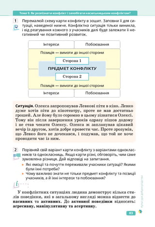 Тема 9. Як розпізнати конфлікт і запобігати насильницьким конфліктам?
1 Перемалюй схему карти конфлікту в зошит. Заповни її для си-
туації, наведеної нижче. Конфліктна ситуація тільки виникла,
і від реагування кожного з учасників далі буде залежати її не­
гативний чи позитивний розвиток.
'У'
Інтереси Побоювання
А
Позиція — вимоги до іншої сторони
Сторона 1
> ПРЕДМЕТ КОНФЛІКТУ
Сторона 2
>
Позиція — вимоги до іншої сторони
------------------------------------------ у------------------------------------------------
Інтереси Побоювання
____________________________А________________________________
<
Ситуація. Олекса запропонував Левкові піти в кіно. Левко
дуже хотів піти до кінотеатру, проте не мав достатньо
грошей. Але йому було соромно в цьому зізнатися Олексі.
Тому він після завершення уроків одразу пішов додому
і не став чекати Олексу. Олекса ж запланував цікавий
вечір із другом, хотів добре провести час. Проте зрозумів,
що Левко його не дочекався, і подумав, що той не хоче
проводити час із ним.
2 Порівняй свій варіант карти конфлікту з варіантами одноклас-
МІ ників та однокласниць. Якщо карти різні, обговоріть, чим саме
зумовлена різниця. Дай відповіді на запитання.
Які емоції та почуття переживали учасники ситуації? Якими
були їхні потреби?
Чому важливо знати не тільки предмет конфлікту та позиції
учасників, а й їхні інтереси та побоювання?
[і—:
У конфліктних ситуаціях людина демонструє кілька сти­
лів поведінки, які в загальному вигляді можна віднести до
пасивних та активних. До активної поведінки відносять:
агресивну, маніпулятивну та асертивну.
Культура
добросусідства
83
 