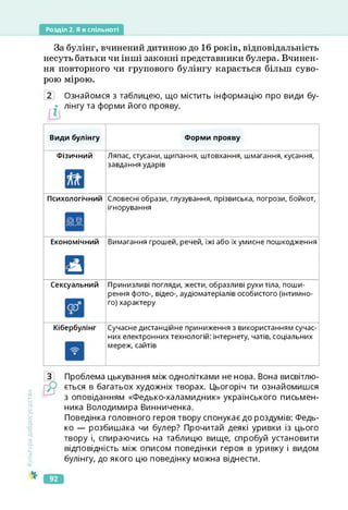 Розділ 2. Я в спільноті
За булінг, вчинений дитиною до 16 років, відповідальність
несуть батьки чи інші законні представники булера. Вчинен­
ня повторного чи групового булінгу карається більш суво­
рою мірою.
Ознайомся з таблицею, що містить інформацію про види бу­
лінгу та форми його прояву.
Види булінгу Форми прояву
Фізичний Ляпас, стусани, щипання, штовхання, шмагання, кусання,
завдання ударів
Психологічний Словесні образи, глузування, прізвиська, погрози, бойкот,
ігнорування
Економічний
Сексуальний
Кібербулінг
Вимагання грошей, речей, їжі або їх умисне пошкодження
Принизливі погляди, жести, образливі рухи тіла, поши­
рення фото-, відео-, аудіоматеріалів особистого (інтимно­
го) характеру
Сучасне дистанційне приниження з використанням сучас­
них електронних технологій: інтернету, чатів, соціальних
мереж, сайтів
Культура
добросусідства
З Проблема цькування між однолітками не нова. Вона висвітлю­
ється в багатьох художніх творах. Цьогоріч ти ознайомишся
з оповіданням «Федько-халамидник» українського письмен­
ника Володимира Винниченка.
Поведінка головного героя твору спонукає до роздумів: Федь-
ко — розбишака чи булер? Прочитай деякі уривки із цього
твору і, спираючись на таблицю вище, спробуй установити
відповідність між описом поведінки героя в уривку і видом
булінгу, до якого цю поведінку можна віднести.
92
 