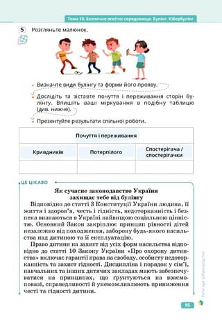 Тема 10. Безпечне освітнє середовище. Булінг. Кібербулінг
5 Розгляньте малюнок.
• Визначте види булінгу та форми його прояву.
• Дослідіть та зіставте почуття і переживання сторін бу­
лінгу. Впишіть ваші міркування в подібну таблицю
(див. нижче).
• Презентуйте результати спільної роботи.
Почуття і переживання
Кривдників Потерпілого
Спостерігача /
спостерігачки
• ЦЕ ЦІКАВО •--------------------------------------------------------------------------------------
Як сучасне законодавство України
захищає тебе від булінгу
Відповідно до статті 3 Конституції України людина, її
життя і здоров’я, честь і гідність, недоторканність і без­
пека визнаються в Україні найвищою соціальною цінніс­
тю. Основний Закон закріплює принцип рівності дітей
незалежно від походження, заборону будь-якого насиль­
ства над дитиною та її експлуатацію.
Право дитини на захист від усіх форм насильства відпо­
відно до статті 10 Закону України «Про охорону дитин­
ства» включає гарантії права на свободу, особисту недотор­
канність та захист гідності. Дисципліна і порядок у сім’ї,
навчальних та інших дитячих закладах мають забезпечу­
ватися на принципах, що ґрунтуються на взаємо­
повазі, справедливості й унеможливлюють приниження
честі та гідності дитини.
Культура
добросусідства
95
 