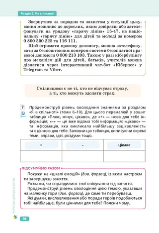 Розділ 2. Я в спільноті
Звернутися за порадою та захистом у ситуації цьку­
вання можливо до дорослих, яким довіряєш або зателе­
фонувати на урядову «гарячу лінію» 15-47, на націо­
нальну «гарячу лінію» для дітей та молоді за номером
0 800 500 225 та 116 111.
Щоб отримати правову допомогу, можна зателефону­
вати за безкоштовним номером системи безоплатної пра­
вової допомоги 0 800 213 103. Також у разі кібербулінгу
про механізм дій для дітей, батьків, учителів можна
дізнатися через інтерактивний чат-бот «Кіберпес» у
Telegram та Viber.
к_________________________________________________________________________________________ )
Сміливцями є не ті, хто не відчуває страху,
а ті, хто можуть здолати страх.
7 Продемонструй рівень оволодіння знаннями за розділом
«Я в спільноті» (теми 6-10). Для цього перемалюй у зошит
таблицю «Плюс, мінус, цікаво», де «+» — нова для тебе ін­
формація; «-» — це вже відома тобі інформація; «цікаво» —
та інформація, яка викликала найбільшу зацікавленість
та є цінною для тебе. Заповни цю таблицю, виписуючи окремі
теми, вправи, ідеї, роздуми тощо.
+ - Цікаво
Культура
добросусідств.
.ПІДСУМУЙМО РАЗОМ ---------------------------------------------------------------------------Ч
Покажи на «шкалі емоцій» (див. форзац), із яким настроєм
ти завершуєш заняття.
Розкажи, чи справдилися твої очікування від заняття.
Продемонструй рівень оволодіння цією темою, указавши
на малюнку гори (див. форзац), де саме ти перебуваєш.
Які думки, висловлювання або поради героїв подобаються
тобі найбільше, були цінними для тебе? Поясни чому.
ч__________________________ _______________________________________________________________ У
98
 