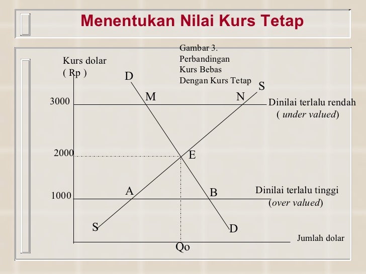 Kurs valuta asing Kanada