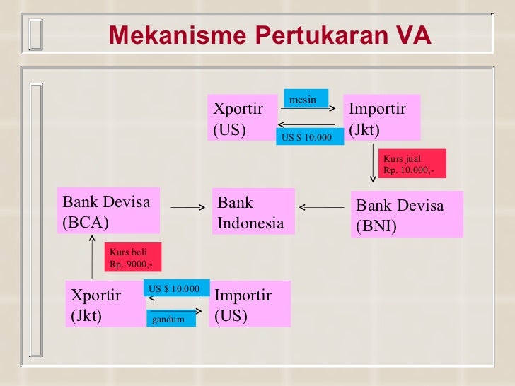 Definisi pasar valuta asing