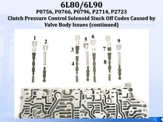 6l5080@90updatesatraupdateschevrolet.pdf