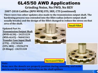 6l5080@90updatesatraupdateschevrolet.pdf