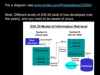 For a diagram, see www.txmike.com/Presentations/Z3950/
Note: Different levels of Z30.50 exist (it has developed over
the years), and you need to be aware of yours.
 
