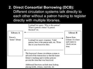 2. Direct Consortial Borrowing (DCB):
Different circulation systems talk directly to
each other without a patron having to register
directly with multiple libraries.
 