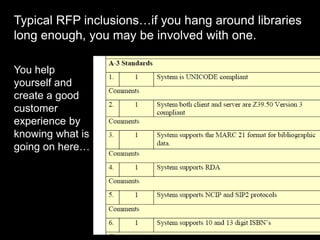 Typical RFP inclusions…if you hang around libraries
long enough, you may be involved with one.
You help
yourself and
create a good
customer
experience by
knowing what is
going on here…
 