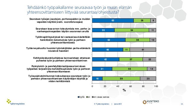 Vuorotteluvapaa osa aikatyö Vuorotteluvapaa osa aikatyö