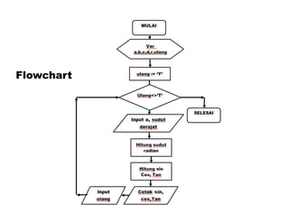 Flowchart 
 