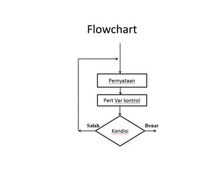 Flowchart 
 