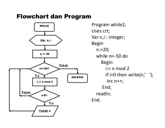 Contoh Flowchart Do While C++ - Contoh Rim