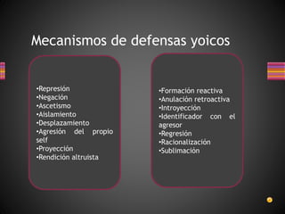 Mecanismos de defensas yoicos
•Formación reactiva
•Anulación retroactiva
•Introyección
•Identificador con el
agresor
•Regresión
•Racionalización
•Sublimación
•Represión
•Negación
•Ascetismo
•Aislamiento
•Desplazamiento
•Agresión del propio
self
•Proyección
•Rendición altruista
 