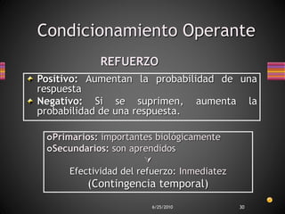 6/25/2010 30
Condicionamiento Operante
Positivo: Aumentan la probabilidad de una
respuesta
Negativo: Si se suprimen, aumenta la
probabilidad de una respuesta.
Primarios: importantes biológicamente
Secundarios: son aprendidos

Efectividad del refuerzo: Inmediatez
(Contingencia temporal)
REFUERZO
 