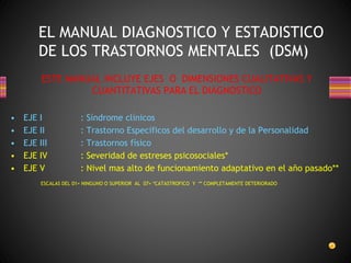 ESTE MANUAL INCLUYE EJES O DIMENSIONES CUALITATIVAS Y
CUANTITATIVAS PARA EL DIAGNOSTICO
• EJE I : Síndrome clínicos
• EJE II : Trastorno Específicos del desarrollo y de la Personalidad
• EJE III : Trastornos físico
• EJE IV : Severidad de estreses psicosociales*
• EJE V : Nivel mas alto de funcionamiento adaptativo en el año pasado**
EL MANUAL DIAGNOSTICO Y ESTADISTICO
DE LOS TRASTORNOS MENTALES (DSM)
ESCALAS DEL 01= NINGUNO O SUPERIOR AL 07= *CATASTROFICO Y ** COMPLETAMENTE DETERIORADO
 