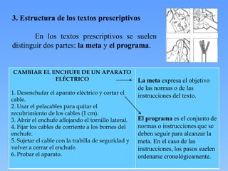 3. Estructura de los textos prescriptivos
En los textos prescriptivos se suelen
distinguir dos partes: la meta y el programa.

CAMBIAR EL ENCHUFE DE UN APARATO
ELÉCTRICO
1. Desenchufar el aparato eléctrico y cortar el
cable.
2. Usar el pelacables para quitar el
recubrimiento de los cables (1 cm).
3. Abrir el enchufe aflojando el tornillo lateral.
4. Fijar los cables de corriente a los bornes del
enchufe.
5. Sujetar el cable con la trabilla de seguridad y
volver a cerrar el enchufe.
6. Probar el aparato.

La meta expresa el objetivo
de las normas o de las
instrucciones del texto.

El programa es el conjunto de
normas o instrucciones que se
deben seguir para alcanzar la
meta. En el caso de las
instrucciones, los pasos suelen
ordenarse cronológicamente.

 