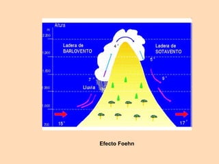 Efecto Foehn
 