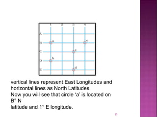 6 latitude an longitude   ..pptx