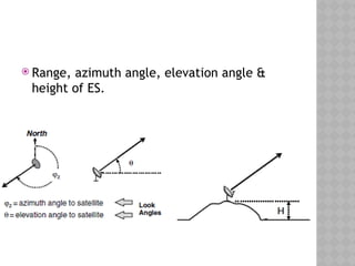  Range, azimuth angle, elevation angle &
height of ES.
 