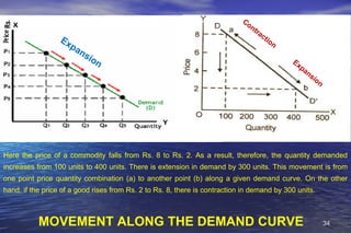 Extension Demand 6 law of demand | PPT