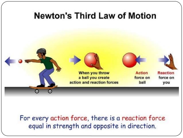 second law of motion examples