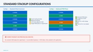 6-Layer PCB Stackup: Layer Order, Impedance Control & EMC Guide [2025 ...