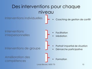 Des interventions pour chaque
niveau
Interventions individuelles
Interventions
interpersonnelles
Interventions de groupe
Amélioration des
compétences
• Coaching de gestion de conflit
• Facilitation
• Médiation
• Portrait impartial de situation
• Démarche participative
• Formation
Linda Bérubé, MSS TS 10
 