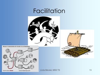 Facilitation
Linda Bérubé, MSS TS 13
 