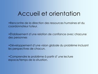 Accueil et orientation
•Rencontre de la direction des ressources humaines et du
coordonnateur tuteur.
•Établissement d’une relation de confiance avec chacune
des personnes
•Développement d’une vision globale du problème incluant
les perspectives de chacun.
•Comprendre le problème à partir d’une lecture
espace/temps de la situation.
 