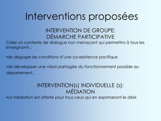 Interventions proposées
INTERVENTION DE GROUPE:
DÉMARCHE PARTICIPATIVE
Créer un contexte de dialogue non menaçant qui permettra à tous les
enseignants :
•de dégager les conditions d’une co-existence pacifique
•de développer une vision partagée du fonctionnement possible au
département.
INTERVENTION(s) INDIVIDUELLE (s):
MÉDIATION
•La médiation est offerte pour tous ceux qui en exprimeront le désir.
 