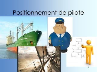 Linda Bérubé, MSS TS 5
Positionnement de pilote
 