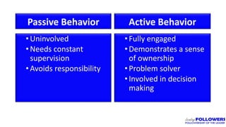 •Uninvolved
•Needs constant
supervision
•Avoids responsibility
•Fully engaged
•Demonstrates a sense
of ownership
•Problem solver
•Involved in decision
making
Passive Behavior Active Behavior
 