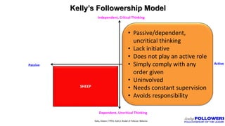 Kelly’s Followership Model
SHEEP
Active
Kelly, Robert (1992). Kelly’s Model of Follower Behavior
Passive
Dependent, Uncritical Thinking
Independent, Critical Thinking
• Passive/dependent,
uncritical thinking
• Lack initiative
• Does not play an active role
• Simply comply with any
order given
• Uninvolved
• Needs constant supervision
• Avoids responsibility
 