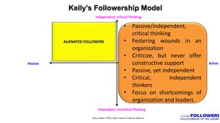Kelly’s Followership Model
ALIENATED FOLLOWERS
Active
Kelly, Robert (1992). Kelly’s Model of Follower Behavior
Passive
Dependent, Uncritical Thinking
Independent, Critical Thinking
• Passive/independent,
critical thinking
• Festering wounds in an
organization
• Criticize, but never offer
constructive support
• Passive, yet independent
• Critical, independent
thinkers
• Focus on shortcomings of
organization and leaders
 